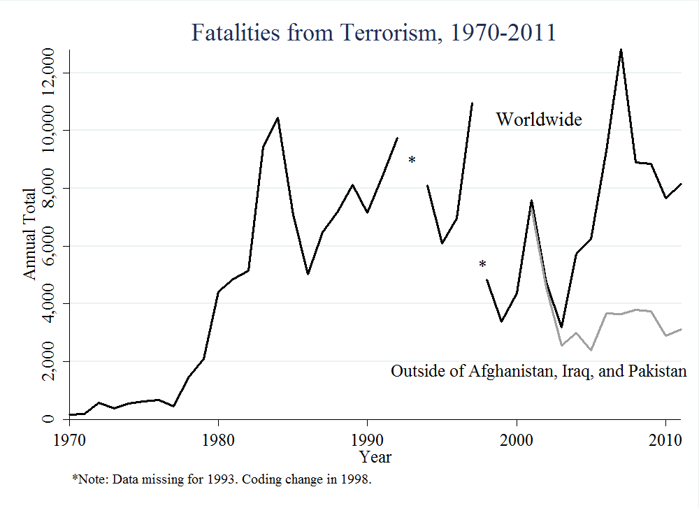 GTD_terrorism_fatalities_1970_2011