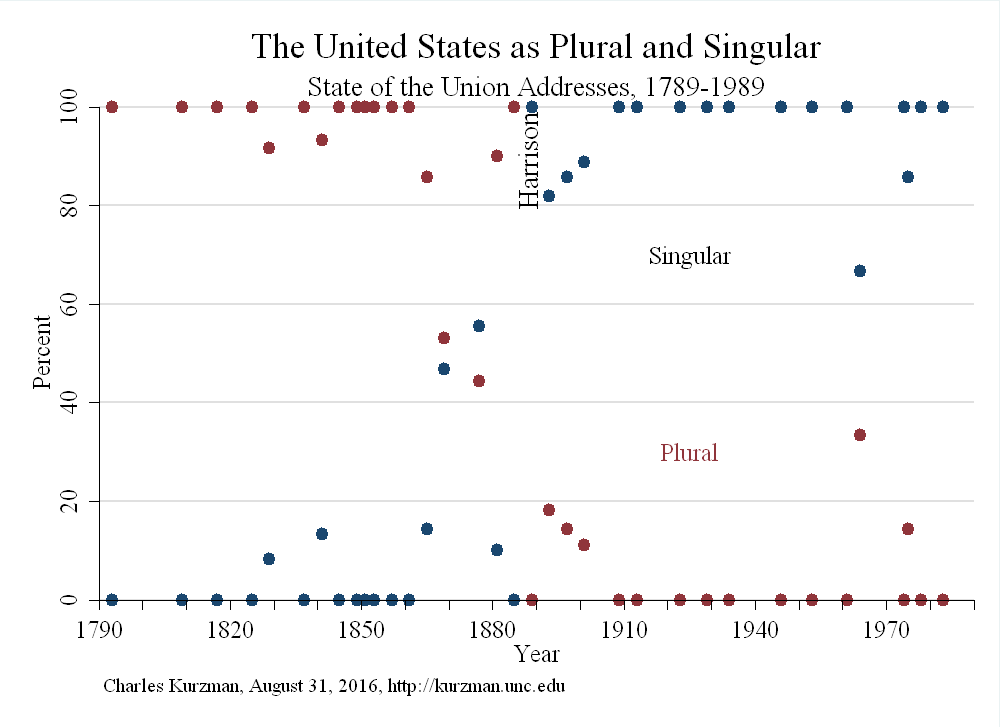 Kurzman_US_plural_singular_State_of_Union